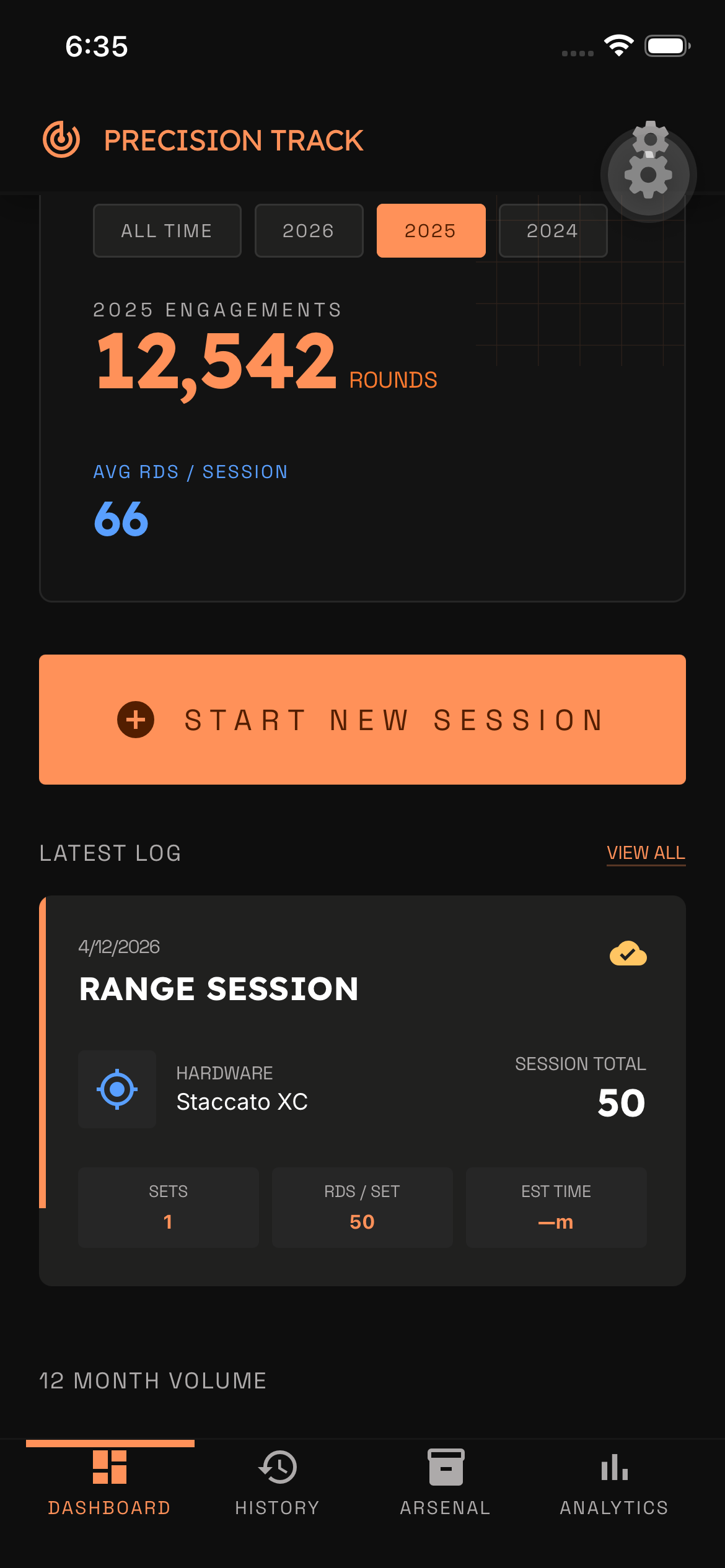 Precision Track dashboard showing yearly engagements, latest log, and 12 month volume.